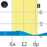 Joseph Bayou tide chart for Monday, April 8, 2024