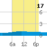 Joseph Bayou tide chart for Friday, May 17, 2024
