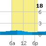 Joseph Bayou tide chart for Saturday, May 18, 2024