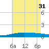 Joseph Bayou tide chart for Friday, May 31, 2024
