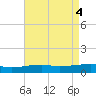 Joseph Bayou tide chart for Saturday, May 4, 2024