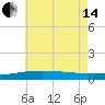 Joseph Bayou tide chart for Friday, June 14, 2024
