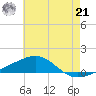 Joseph Bayou tide chart for Friday, June 21, 2024