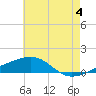 Joseph Bayou tide chart for Tuesday, June 4, 2024