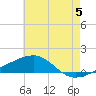 Joseph Bayou tide chart for Wednesday, June 5, 2024