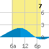 Joseph Bayou tide chart for Friday, June 7, 2024