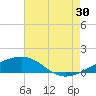Joseph Bayou tide chart for Tuesday, July 30, 2024