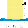 Joseph Bayou tide chart for Saturday, August 10, 2024