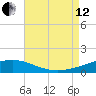 Joseph Bayou tide chart for Monday, August 12, 2024