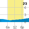 Joseph Bayou tide chart for Friday, August 23, 2024