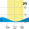 Joseph Bayou tide chart for Sunday, August 25, 2024