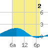 Joseph Bayou tide chart for Friday, August 2, 2024