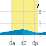 Joseph Bayou tide chart for Wednesday, August 7, 2024