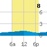 Joseph Bayou tide chart for Thursday, August 8, 2024