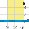 Joseph Bayou tide chart for Friday, August 9, 2024