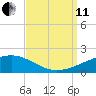 Joseph Bayou tide chart for Wednesday, September 11, 2024