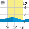Joseph Bayou tide chart for Tuesday, September 17, 2024