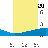 Joseph Bayou tide chart for Friday, September 20, 2024