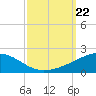 Joseph Bayou tide chart for Sunday, September 22, 2024