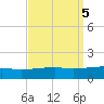 Joseph Bayou tide chart for Thursday, September 5, 2024