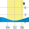 Joseph Bayou tide chart for Monday, September 9, 2024