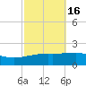 Joseph Bayou tide chart for Wednesday, October 16, 2024