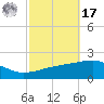 Joseph Bayou tide chart for Thursday, October 17, 2024