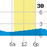 Joseph Bayou tide chart for Wednesday, October 30, 2024