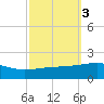 Joseph Bayou tide chart for Thursday, October 3, 2024