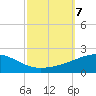 Joseph Bayou tide chart for Monday, October 7, 2024