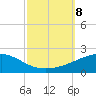 Joseph Bayou tide chart for Tuesday, October 8, 2024