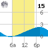 Joseph Bayou tide chart for Friday, November 15, 2024