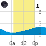 Joseph Bayou tide chart for Friday, November 1, 2024