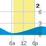 Joseph Bayou tide chart for Saturday, November 2, 2024