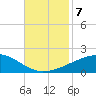 Joseph Bayou tide chart for Thursday, November 7, 2024