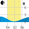 Joseph Bayou tide chart for Friday, November 8, 2024