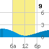 Joseph Bayou tide chart for Saturday, November 9, 2024