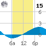 Joseph Bayou tide chart for Sunday, December 15, 2024