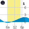 Joseph Bayou tide chart for Sunday, December 1, 2024