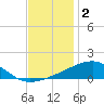 Joseph Bayou tide chart for Monday, December 2, 2024