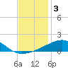 Joseph Bayou tide chart for Tuesday, December 3, 2024