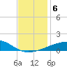 Joseph Bayou tide chart for Friday, December 6, 2024