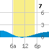 Joseph Bayou tide chart for Saturday, December 7, 2024
