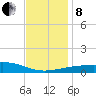 Joseph Bayou tide chart for Sunday, December 8, 2024