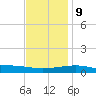 Joseph Bayou tide chart for Monday, December 9, 2024