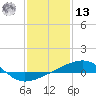 Joseph Bayou tide chart for Monday, January 13, 2025