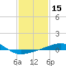 Joseph Bayou tide chart for Wednesday, January 15, 2025