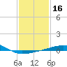Joseph Bayou tide chart for Thursday, January 16, 2025