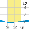 Joseph Bayou tide chart for Friday, January 17, 2025