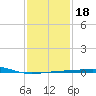 Joseph Bayou tide chart for Saturday, January 18, 2025